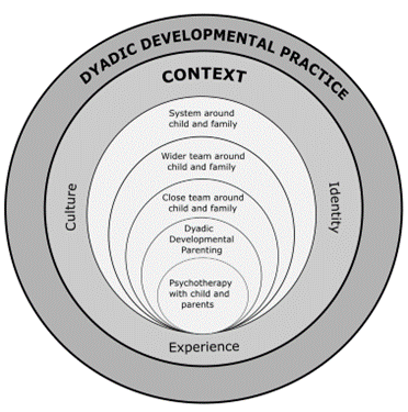 DDP Model diagram