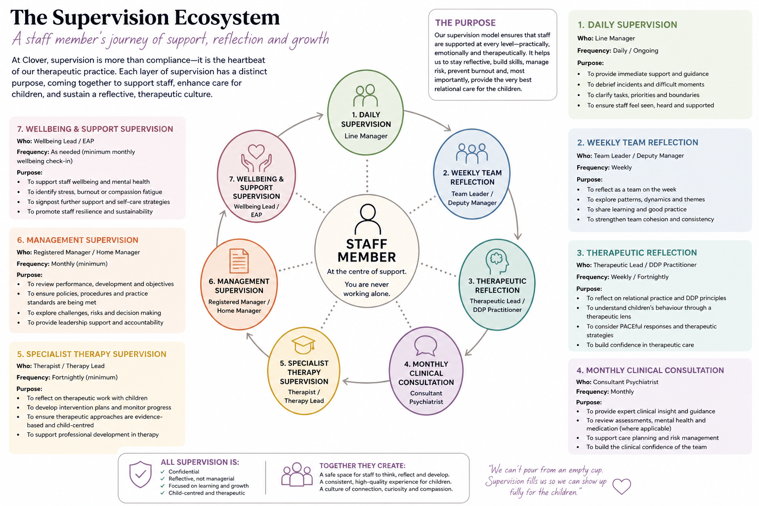SV Ecosystem